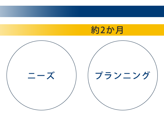 家づくりのプロセス