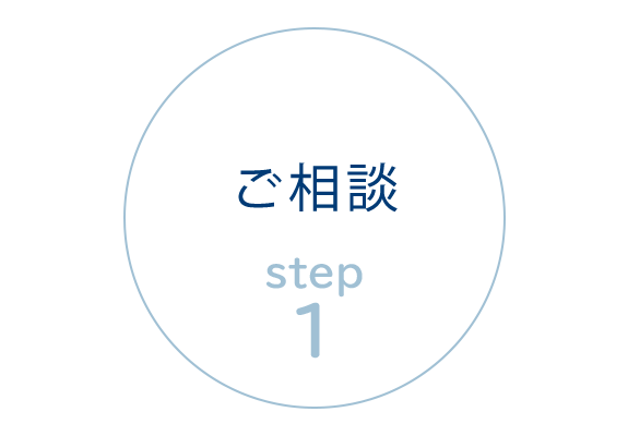 画像：Step1　ご相談