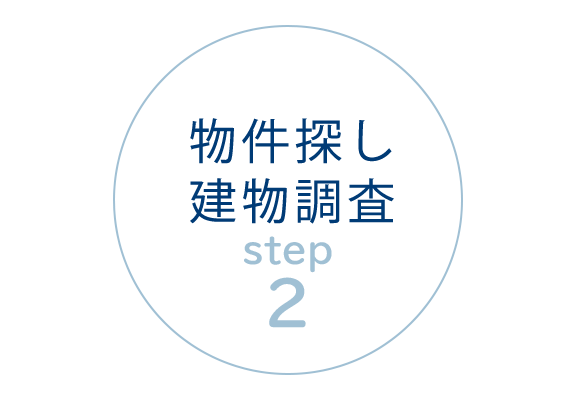 画像：Step2　物件探し 建物調査