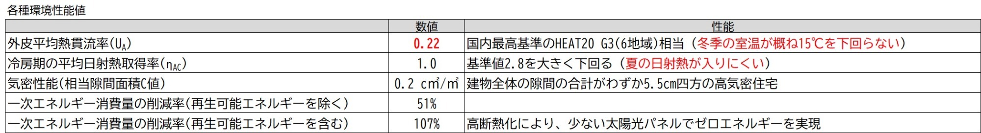 新モデルハウスの見所