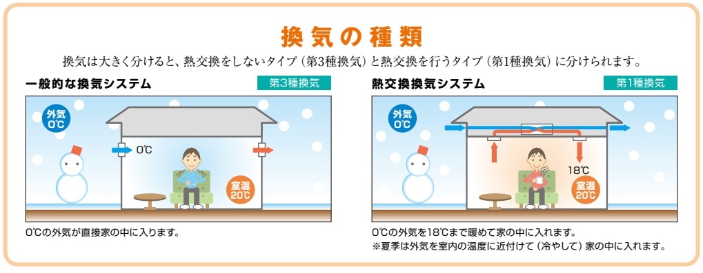 交野市、枚方市の注文住宅